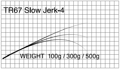 T-Russellスロージャーク専用ブランク